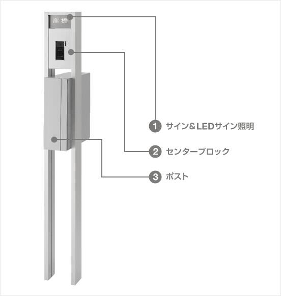 LIXILの機能門柱　アクシィ２型